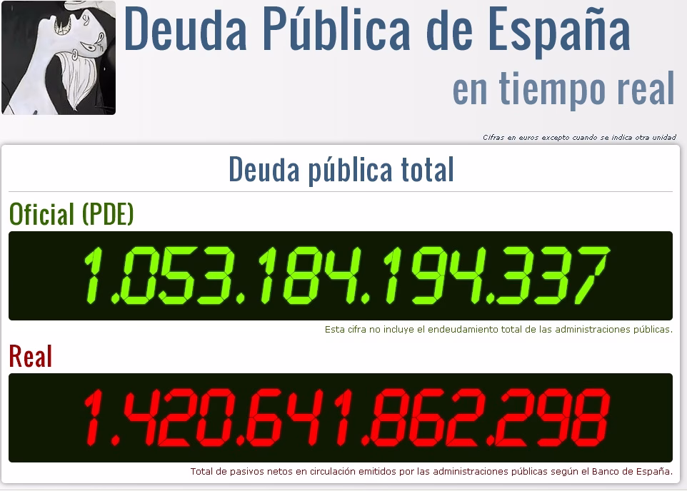 ¿Cuánto crece la deuda pública española mientras tú lees esta noticia?